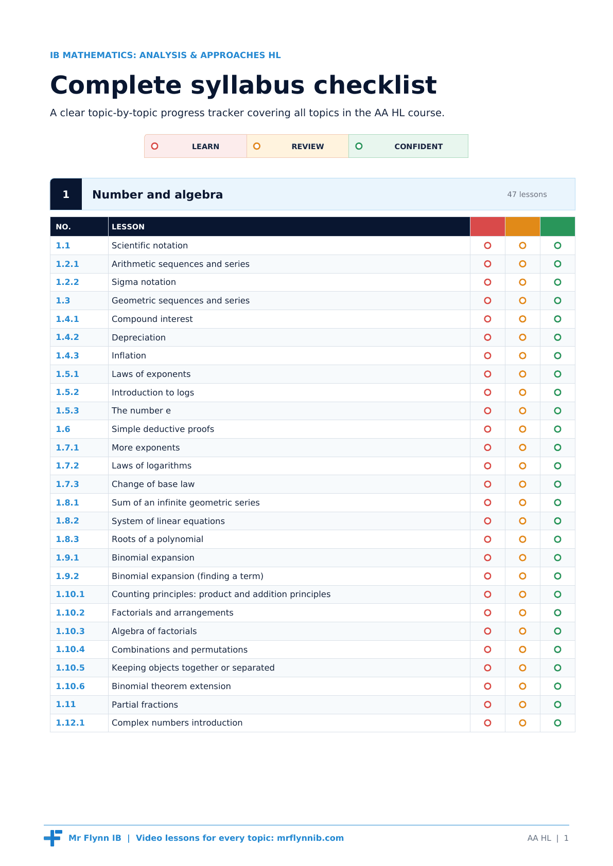 Preview of the Mr Flynn IB AA HL complete syllabus checklist